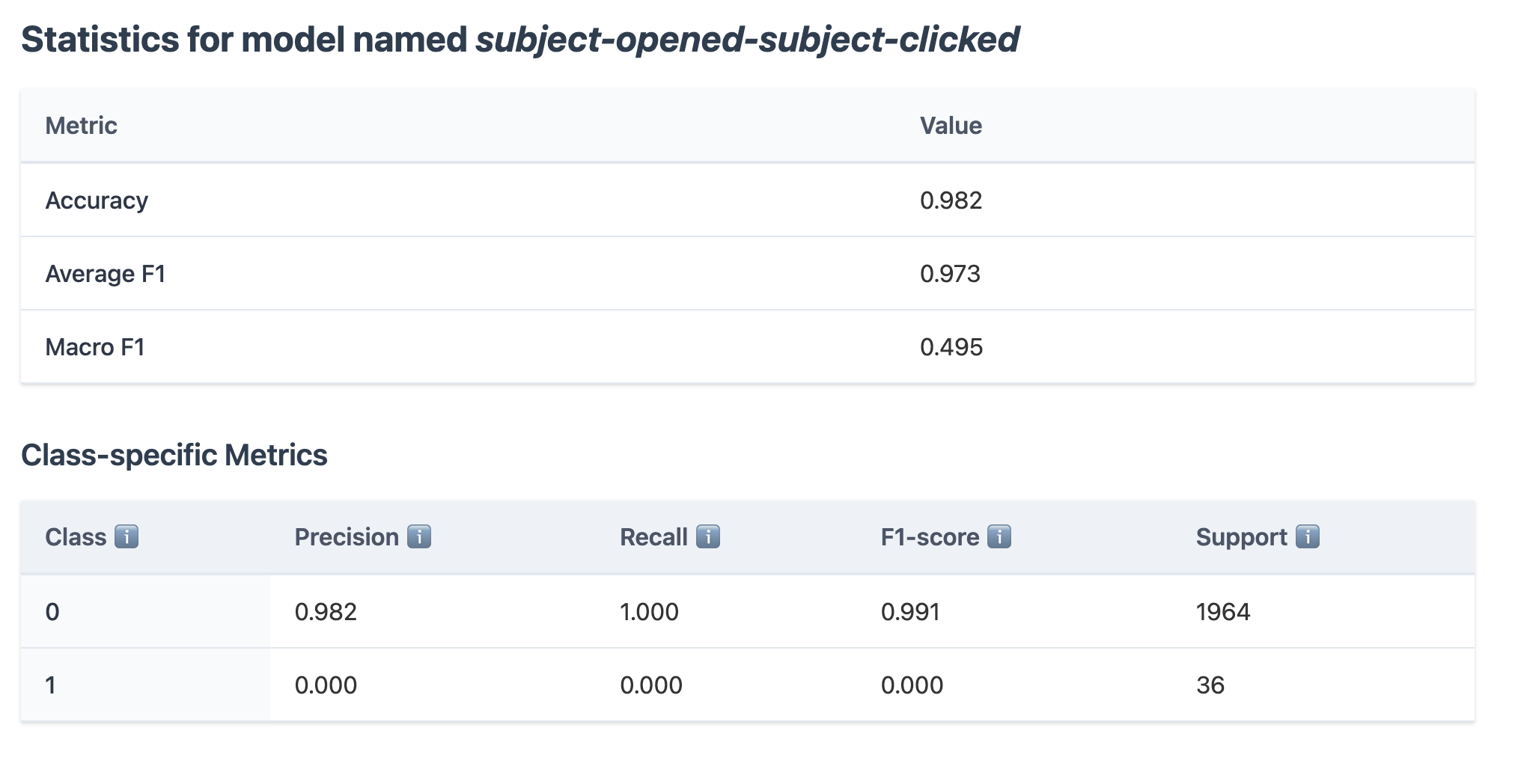 DAG1Metrics