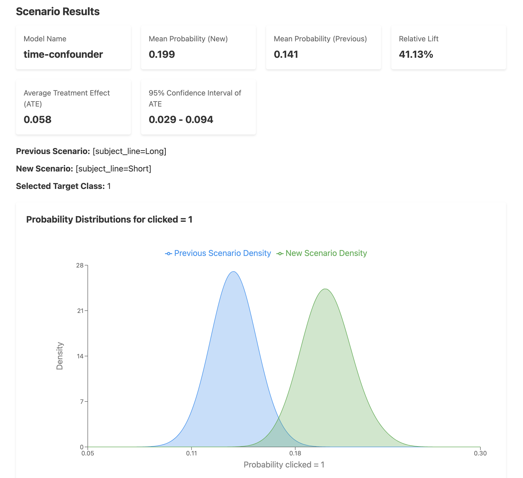 TimeConfounderResults